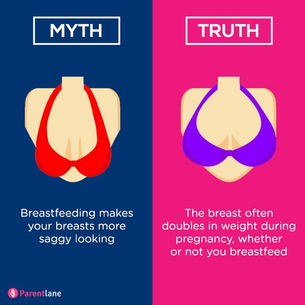 Breast Milk Myths - breasts lose their shape