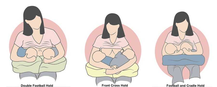 Sitting Positions for Breastfeeding Twins