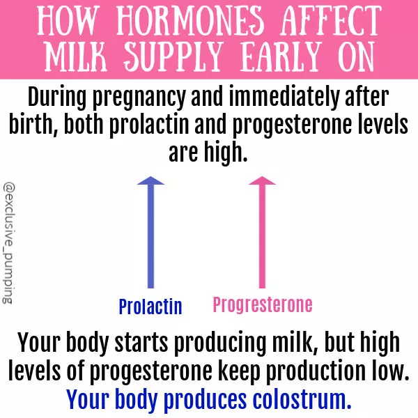 breast milk supply drop because hormonal changes